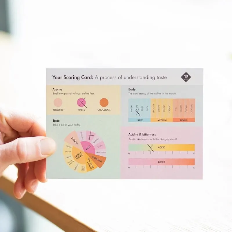 19grams-scoring-karte-kaffee-verkostung image 1